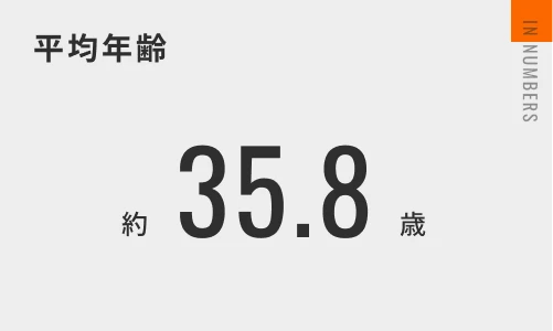 平均年齢 約35.8歳