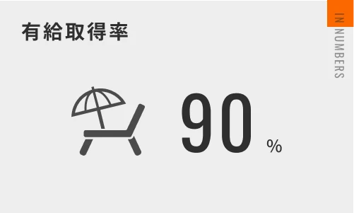 有給取得率 90%