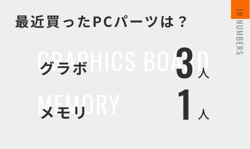 グラボ 3人 メモリ1人